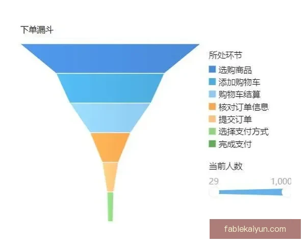 Saka 进球后数据模型分析显示其表现持续提升，状态备受关注。