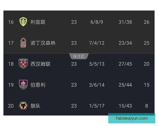 狼队赛季预测：球队表现稳健，备受期待的挑战即将展开